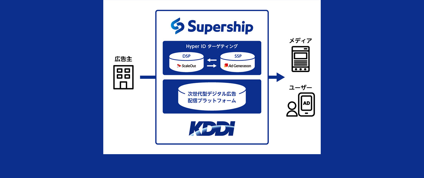 Supershipの「ScaleOut DSP」、独自開発の広告配信用IDでCookieレスのターゲティング配信を提供開始